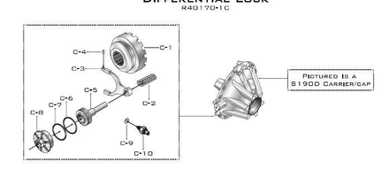 Eaton-Spicer R170 (Before June 10 2013) Differential Lock