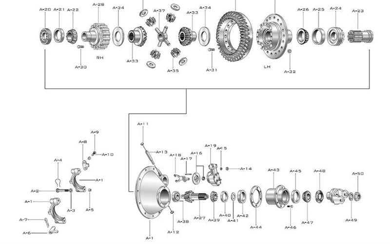 Eaton-Spicer RS521 Rear Axle Single Reduction