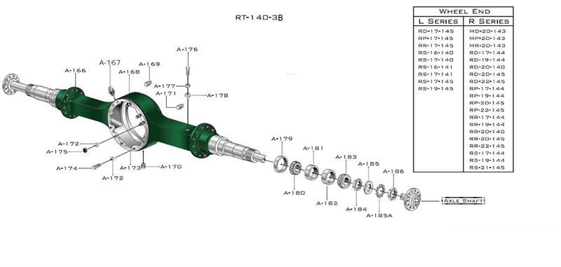 Meritor RT180/185/186/380 Housing Assembly